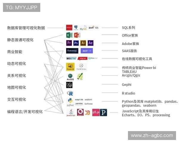 篮球战术教学中“阅读防守后再决策”能力是否能被数据量化训练