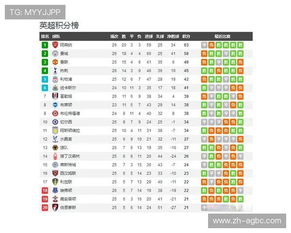 英超联赛是否仅由英国球队组成的分析